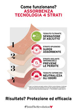 Carica l'immagine nel visualizzatore di Gallery, Lovable Slip da Ciclo Mestruale Flusso Abbondante Period Panties Bi-pack Donna x2