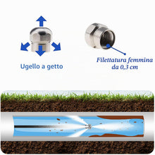 Carica l'immagine nel visualizzatore di Gallery, Monave 15m Sonda Sturatubi Compatible con Karcher Idropulitrice, Tubo Idropulitrice Per K2 K3 K4 K5 K7 Accessori Idropul