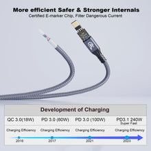 Carica l'immagine nel visualizzatore di Gallery, YIWENTEC Cavo USB C 3.2 maschio maschio Gen2 X 2 Type C Charging Cable, 20 Gbps Data Transfer, 240 W 48 V/5 A Fast Charg