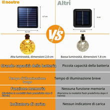 Carica l'immagine nel visualizzatore di Gallery, litogo Luci Solari da Giardino, 15M 50 LED 8 Modalità Catena Luminosa Esterno Solare, Impermeabile Lucine da Esterno Sol