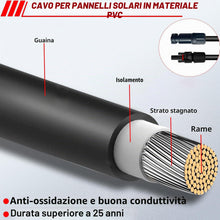 Carica l'immagine nel visualizzatore di Gallery, 4mm² 5M Cavo Solare di Colore,Connettore Solare,Fotovoltaico Cavo,Cavo Solare per PV Base Solare,Cavo di Prolunga a Due 