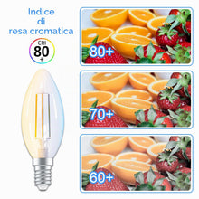 Carica l'immagine nel visualizzatore di Gallery, ANTELA Lampadine Alexa Inteligente Filamento E14 C35 4,5W 470LM