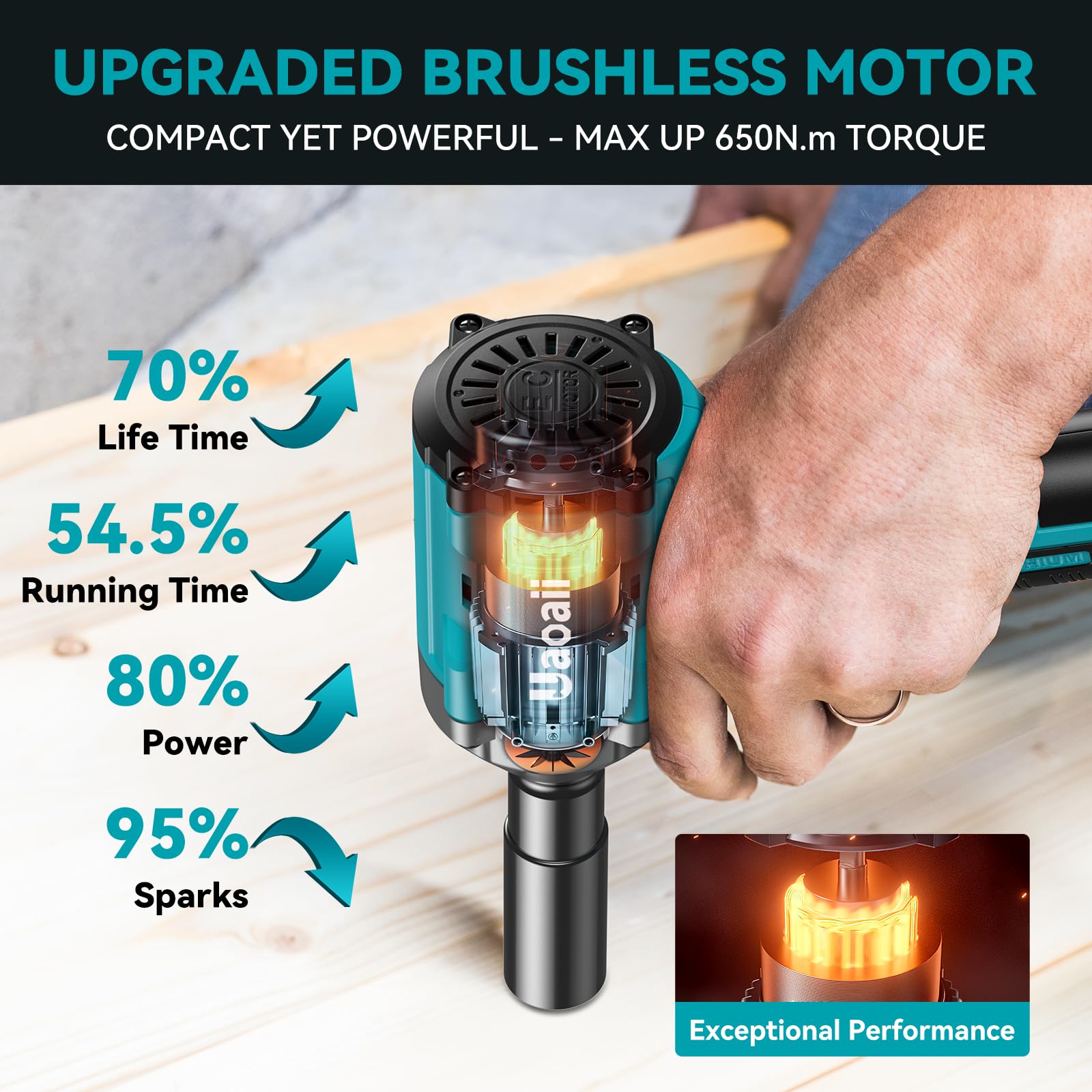 Avvitatore A Impulsi A Batteria Da 650 Nm, Motore Brushless, Con 2 Batterie Al Litio Da 40 Ah Per Auto Familiari 87547373 Avvitatore A Impulsi A Batteria Da 650 Nm, Motore Brushless, Con 2 Batterie Al Litio Da 40 Ah Per Auto Familiari 87547373
