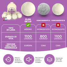 Carica l'immagine nel visualizzatore di Gallery, Ammorbidente Biancheria, Palline Per Asciugatrice Di Lana Con Oli PROFESSIONALI Al Profumo Di Lenora e Bucato Esclusivo|