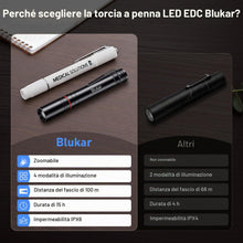 Carica l'immagine nel visualizzatore di Gallery, Blukar Torcia LED Mini Ricaricabile, Torcia Penna Tascabile con Clip