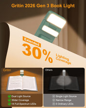 Carica l'immagine nel visualizzatore di Gallery, Gritin Gen 3 Luce per Lettura Libri a Letto-2 Sorgenti Luminose, 5 Colori