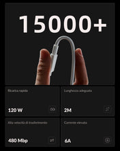 Carica l'immagine nel visualizzatore di Gallery, 2-Pack 2M/120W/6A Cavo USB C Ricarica RapidaType-C per Xiaomi Redmi POCO