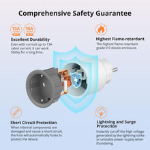 Carica l'immagine nel visualizzatore di Gallery, SONOFF S60TPF Presa Smart 16A 2.4G WIFI Intelligente Smart Plug with Timer, Power Statistics, Overload Protection, Voice