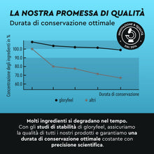 Carica l'immagine nel visualizzatore di Gallery, Creatina Monoidrata in Polvere 500 g, Materia Prima di Marca Creapure ad Alto Dosaggio, Supporto per Sport e Atleti, 100