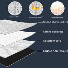 Carica l'immagine nel visualizzatore di Gallery, Copri Parabrezza per Auto Inverno, Telo Parabrezza Auto Antigelo, con 5 Magneti, Protezione dello Specchietto Retrovisor