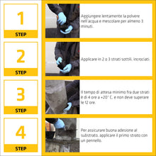 Carica l'immagine nel visualizzatore di Gallery, SIKA - Malta a presa istantanea - Sika Monotop 108 WaterPlug - Grigio - 5kg