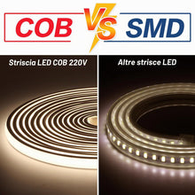Carica l'immagine nel visualizzatore di Gallery, pcning Striscia LED 220 Volt COB 2M senza Trasformatore con Spina 4000K da Interno Esterno, 2 Metri Strisce LED Luce Nat
