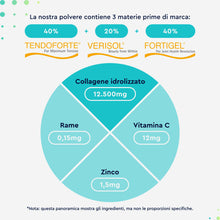 Carica l'immagine nel visualizzatore di Gallery, Collagene in Polvere, Collagene puro 500 g, 12500 mg di idrolizzato di collagene, Peptidi di Collagene di marca GELITA A