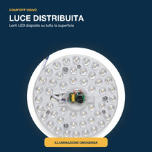 Carica l'immagine nel visualizzatore di Gallery, Modulo LED Rotondo Ø 16 cm 6500K Luce Bianca Fredda Ricambio