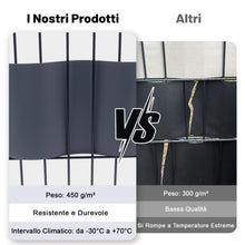 Carica l'immagine nel visualizzatore di Gallery, HENG FENG Strisce Frangivista PVC per ringhiere 35m x 19cm, Anthracite