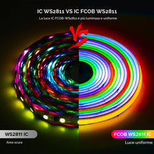 Carica l'immagine nel visualizzatore di Gallery, BTF-LIGHTING FCOB COB RGB Striscia LED 24V WS2811 IC 1 metri 720LEDs/m IP30