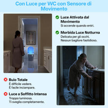Carica l'immagine nel visualizzatore di Gallery, Luce LED WC con Sensore di Movimento, IP65 Impermeabile, 2 Pezzi