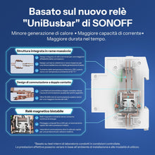 Carica l'immagine nel visualizzatore di Gallery, SONOFF Basic DIN Rail (BASIC-1GSP) Interruttore WiFi Smart per guida DIN, Controller Smart Home Matter Over WiFi, Interr