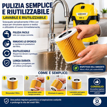 Carica l'immagine nel visualizzatore di Gallery, 3x Cartuccia Filtro Aspirapolvere compatibile per Kärcher WD3 Premium WD2 WD3 WD3 MV3 WD3P Il kit di estensione sostitui