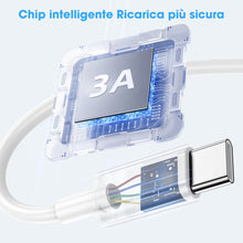 Carica l&#39;immagine nel visualizzatore di Gallery, Cavo For IPhone USB C Lightning,Cavo Di Ricarica Rapida,2 Pezzi 1m+2m Cavetto USB C Lightning For IPhone 14/Pro/Max/13/13Pro/Max/12/Pro/Max/Mini/11/Pro/Max/Se/Xs Max/Xs/Xr/X/8/Plus/7/Plus/6/Plus/Ipad