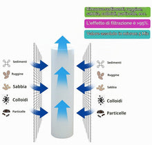 Carica l'immagine nel visualizzatore di Gallery, 6x AquaHouse 10" Cartuccia filtro acqua per sedimenti per osmosi inversa, palo alimentato ad acqua e filtrazione di part