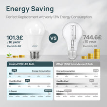 Carica l'immagine nel visualizzatore di Gallery, Linkind Dimmerabile Lampadine LED E27, Golf P45/G45, 4.2W(Equivalenti a 40W), Luce Bianca Calda 2700K, 470 Lumen, Pacco 