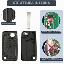 Carica l'immagine nel visualizzatore di Gallery, 3 Tasti Guscio Chiave CE0523 Compatibile con Pe-ugeot Partner Expert Citroen Jumpy Berlingo Toyota ProAce Fiat Scudo Tel