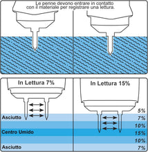 Carica l'immagine nel visualizzatore di Gallery, Misuratore di Umidità del Legno,Igrometro Digitale Professionale Rilevatore di Umidità per Legni