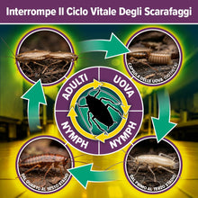 Carica l'immagine nel visualizzatore di Gallery, NOPE! Controllo Scarafaggi 500 ml - Spray Antiblattе per Interni ed Esterni