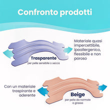 Carica l'immagine nel visualizzatore di Gallery, Breathe Right Cerottini Nasali Trasparenti - Strisce Nasali Invisibili per Respirazione Libera, Sollievo da Naso Chiuso 
