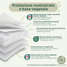Carica l'immagine nel visualizzatore di Gallery, Naty BioEmbrace Pannolini Neonato, Taglia 1 (2–5kg), 25 pezzi