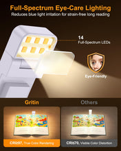 Carica l'immagine nel visualizzatore di Gallery, Gritin 2026 2a Gen Luce per Lettura Libri a Letto- 14 LED Spettro Completo