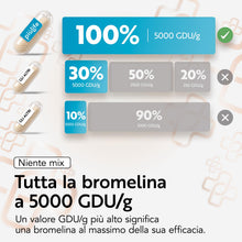 Carica l'immagine nel visualizzatore di Gallery, Bromelina 5000 GDU/g 1200 mg con Tarassaco Drenante PiùLife, 180 Capsule