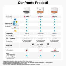 Carica l'immagine nel visualizzatore di Gallery, SONOFF ZBMINIR2 Zigbee Smart Switch 2-Way, Interruttore intelligente, controllo APP, Funziona con Alexa, Google Home, Ri
