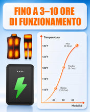 Carica l'immagine nel visualizzatore di Gallery, 10000mAh Power Bank per Gilet Riscaldato, Giacca, Pantaloni e Coperta
