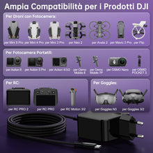 Carica l'immagine nel visualizzatore di Gallery, 65W GaN PD3.0 Caricatore USB C per DJI Neo 2,Mini 5 Pro/4K/3,Mavic 4/3
