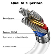 Carica l&#39;immagine nel visualizzatore di Gallery, Cavo USB C to USB C,[2Pezzi-1M+2M] 60W Cavo USB Type C Ricarica Rapida Per IPhone 17/Air/Pro/Pro Max/16/15/Pro/Pro Max/Plus/Per Samsung Galaxy S25 S24 S23 S22,Per iPad Pro/Air/Mini/Per MacBook Air/Pro