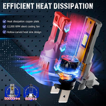 Carica l&#39;immagine nel visualizzatore di Gallery, KOYOSO H7 LED 55W 15000LM Lampada Sostituzione per Alogena, 1:1 Mini Design, Non Richiede Adattatore, Pacco da 2