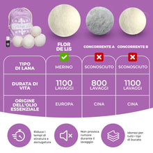 Carica l'immagine nel visualizzatore di Gallery, Novità Palline Per Asciugatrice di lana con olio al profumo di talco Esclusivo,L'unico Made In EU, Ammorbidente Biancher