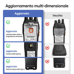 Baofeng Walkie Talkie PMR Radio Ricetrasmettitore a Lungo Raggio Walkie Talkie Set Portatile Ricaricabile Con cuffie e luci LED adatte per Sport All'aria Aperta,Escursionismo,Cantieri(2 Pezzi)
