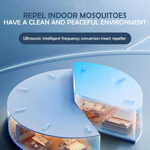 Carica l'immagine nel visualizzatore di Gallery, Okaywork Repellente per insetti - ultrasuoni topi, scaccia topi, Repellente per topi, Repellente elettrico ad ultrasuoni per insetti contro zanzare, scarafaggi, topi, ragni, mosche.(4 PCS)