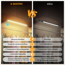 Carica l'immagine nel visualizzatore di Gallery, flintronic 2 Pezzi Luce LED Sottopensile Cucina, 20CM Luce con Sensore di Movimento, 3 Temperature Colore 4 Luminosità, 