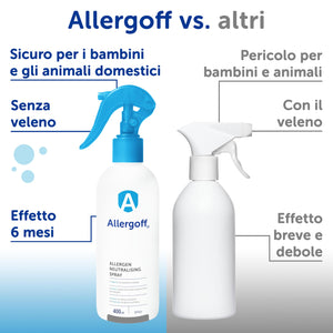 Novokill Allergoff Spray Antiacaro 400ml | Anti Acaro Spray per Materassi, Cuscini e Letti | Aiuta con Allergia Polline | Combatte gli Acari e Allergeni | Antiacaro Spray Senza Chimica
