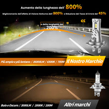 Carica l'immagine nel visualizzatore di Gallery, Lampadina H7 LED auto 130W 36000lm, 800% luminosità, luce Bianca Fredda 6500K, IP68, 99% Compatibile, 90000h Vita Utile,