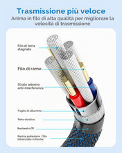 Carica l'immagine nel visualizzatore di Gallery, ANDTOBO Cavo Con Doppio USB, Cavo USB 3.0 Doppio Maschio Compatibile Con Alloggiamenti Del Disco Rigido Lettore DVD (0.5