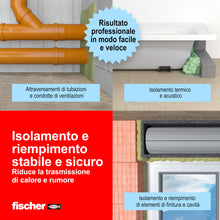 Carica l'immagine nel visualizzatore di Gallery, Fischer Bi-Pack Schiuma Poliuretanica Universale Espansa PU 1K in Imballo Protettivo con Erogatore, 2x 750 ml