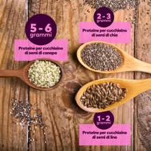 Carica l'immagine nel visualizzatore di Gallery, BIO Jorus SGUSCIATI Semi di canapa crudi, europei 1kg, Hemp seeds, Omega 3, 6