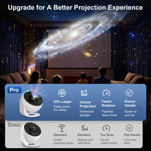 Carica l'immagine nel visualizzatore di Gallery, Proiettore Stelle Soffitto PRO, Galaxy Projector Planetarium Projector with 13 Planet Discs, Timer, Luce Notturna Proiet