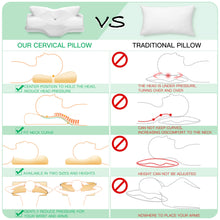 Carica l&#39;immagine nel visualizzatore di Gallery, Elviros Cuscino in Memory Foam Ortopedico Cervicale per Dolore al Collo Cuscino Ergonomico per Dolore alla Spalla Cuscino di Sostegno del Collo, Bianca, 53.8 x 11/9 x 33 cm
