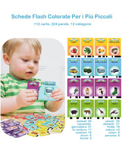 Carica l'immagine nel visualizzatore di Gallery, Schede Flash Cards Parlanti,Giocattoli di Apprendimento per Bambini dai 1 - 12 Anni, Educativi Prescolari da Ascoltare e Imparare di Base 224 Parole(Blu italiano)